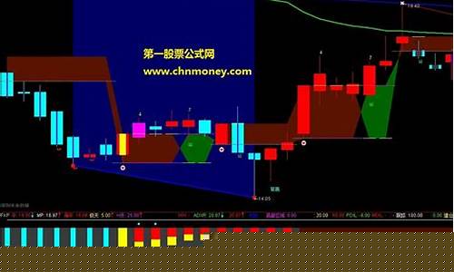 什么是无穷成本均线(无穷成本均线指标公式)_https://www.lclxwz.com_大商所_第1张