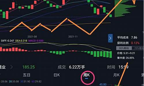 汽车板块行情分析(汽车板块股票行情分析)_https://www.lclxwz.com_大商所_第1张