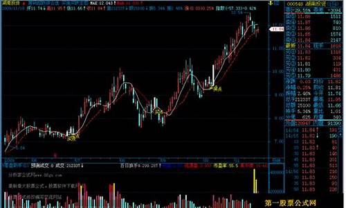 有没有买涨买跌的平台(有没有买涨买跌的平台软件)_https://www.lclxwz.com_广期所_第1张