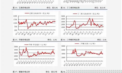 牛肉价格走势(牛肉市场价格-今日肉价)_https://www.lclxwz.com_大商所_第1张