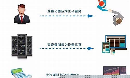 物联网要学哪些课程(物联网网关)_https://www.lclxwz.com_上期所_第1张
