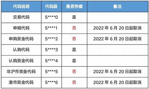 跨境etf代码一览(跨境etf代码一览图)_https://www.lclxwz.com_广期所_第1张