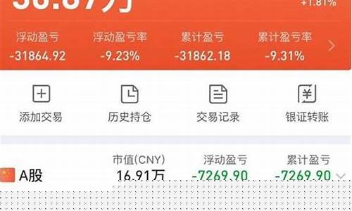 股票账户怎么找回(股票账户怎么找回密码登录)_https://www.lclxwz.com_上期所_第1张