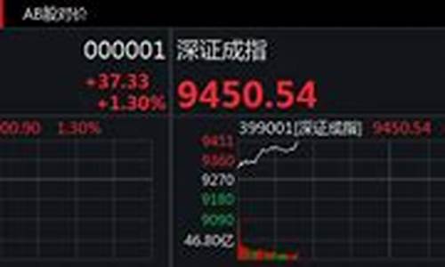 深证指数今日大盘(深证指数今日大盘指数)_https://www.lclxwz.com_郑商所_第1张