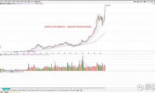 白马股市值一般多少(白马股2020)_https://www.lclxwz.com_郑商所_第1张