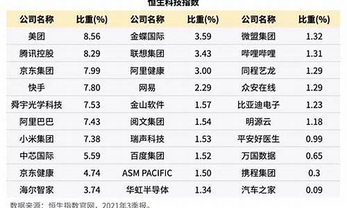 恒生指数在内地可以操控吗(恒生指数能赚钱吗)_https://www.lclxwz.com_广期所_第1张