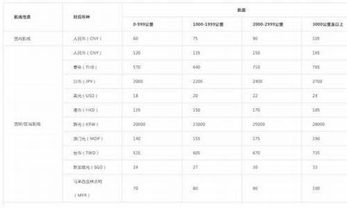 美国国内航班托运价格(国内航班可以托运自热米饭吗)_https://www.lclxwz.com_大商所_第1张