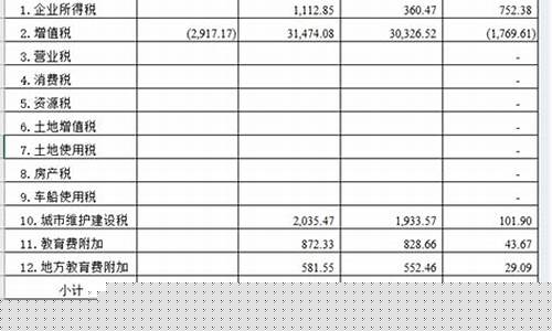 税费怎么计算(税率怎么计算)_https://www.lclxwz.com_广期所_第1张