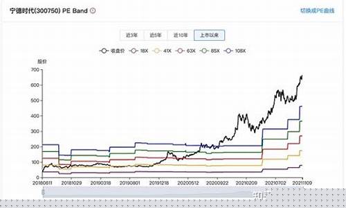 股票分析网站(股市分析网站)_https://www.lclxwz.com_广期所_第1张