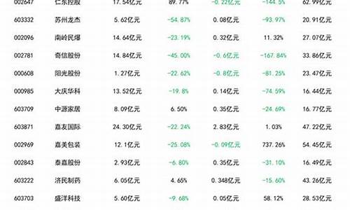股票讨论有没有好的软件(讨论股票的论坛)_https://www.lclxwz.com_广期所_第1张