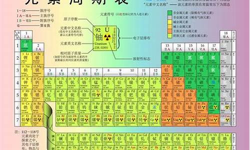 第1周期还是第一周期(扭转周期出现在第一周期)_https://www.lclxwz.com_郑商所_第1张