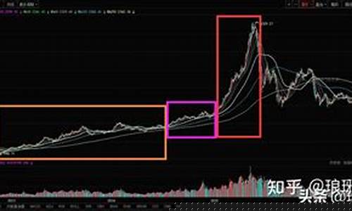 牛市炒作板块先后顺序(牛市炒币)_https://www.lclxwz.com_大商所_第1张