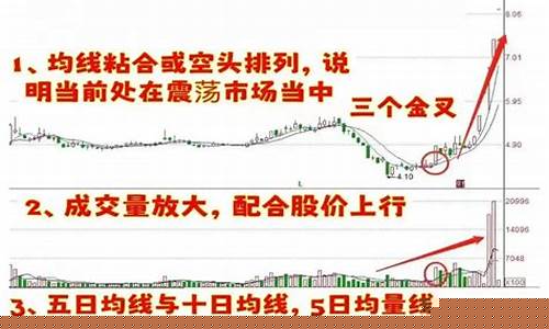 股票见底最精确的信号(股票见底的标志)_https://www.lclxwz.com_郑商所_第1张