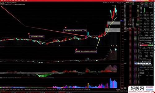 潜龙出水选股器指标源码(潜龙出击指标详解)_https://www.lclxwz.com_郑商所_第1张