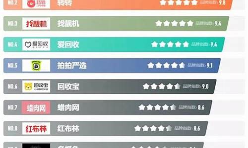 股票市场网站排名(股票类网站)_https://www.lclxwz.com_大商所_第1张