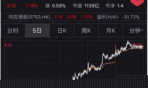 什么利好航空股(航空板块利好)_https://www.lclxwz.com_上期所_第1张