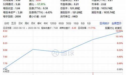 现在的蓝筹股(蓝筹股2020有哪些)_https://www.lclxwz.com_大商所_第1张