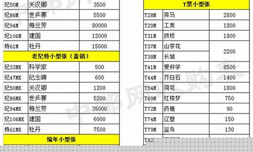 小型张价格一览表(小型张有收藏价值吗)_https://www.lclxwz.com_上期所_第1张