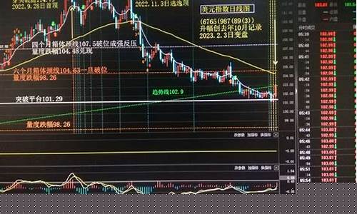 证劵走势(证券股走势预测最新)_https://www.lclxwz.com_郑商所_第1张