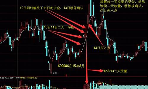 股票打板买入是什么意思(股票大笔买入是什么意思)_https://www.lclxwz.com_广期所_第1张