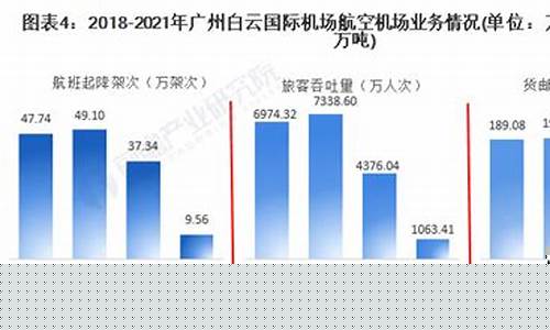机场行业现状(机场行业现状分析)_https://www.lclxwz.com_大商所_第1张