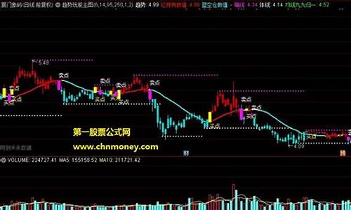 趋势股买点淘股吧(趋势股买点指标)_https://www.lclxwz.com_广期所_第1张