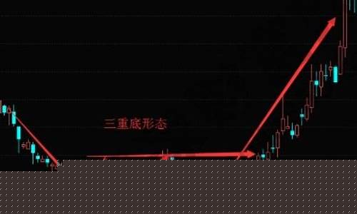 股票三重底是什么意思(股票三个白武士是什么意思)_https://www.lclxwz.com_郑商所_第1张
