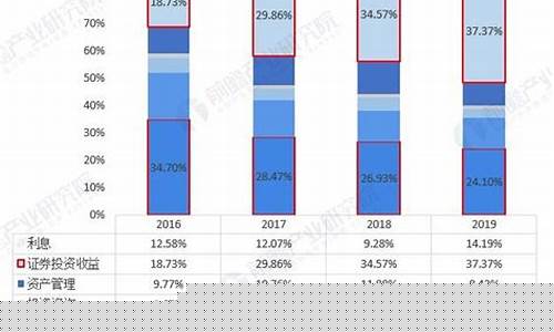 证券投资公司三大业务(证券公司的投资管理业务)_https://www.lclxwz.com_上期所_第1张