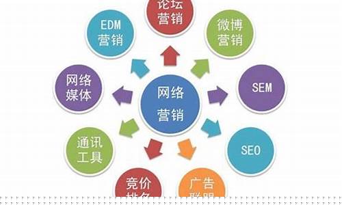网上营销方式和方法的区别_https://www.lclxwz.com_郑商所_第1张