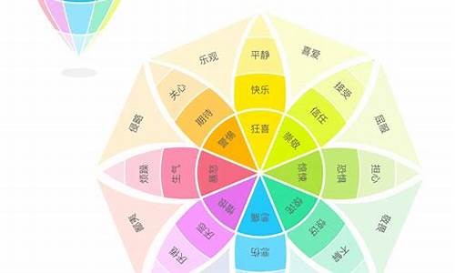 市场情绪的理解与运用心得(市场情绪的理解与运用小鳄鱼)_https://www.lclxwz.com_大商所_第1张