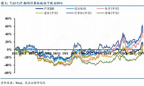计算机设备板块下跌什么意思(计算机设备板块异动下跌)_https://www.lclxwz.com_郑商所_第1张