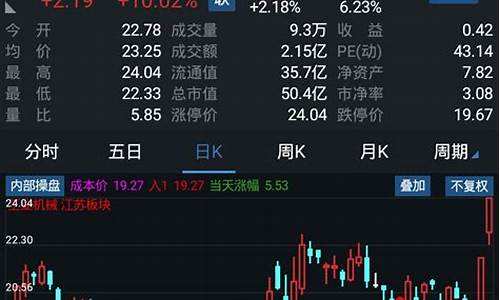 通达信股票软件官方下载(通达信软件下载免费版)_https://www.lclxwz.com_广期所_第1张