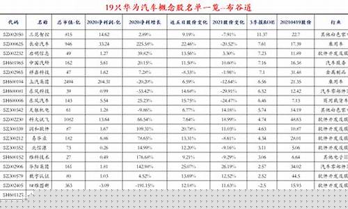 华为汽车股票885834是什么(华为汽车股票龙头号)_https://www.lclxwz.com_上期所_第1张
