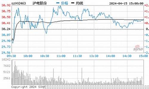 沪工股份股票行情(上海沪工 股吧)_https://www.lclxwz.com_大商所_第1张