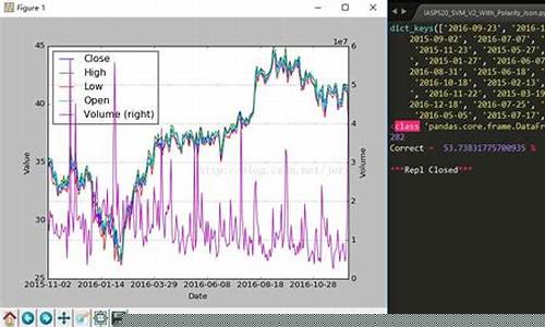股票预测python(股票预测Python)_https://www.lclxwz.com_大商所_第1张