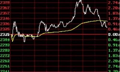 股票企稳信号怎么看(什么是股票企稳信号)_https://www.lclxwz.com_郑商所_第1张