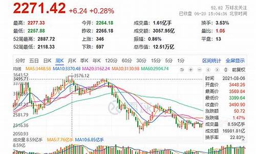 新能源股票行情走势分析(2024新能源还能涨回来吗)_https://www.lclxwz.com_上期所_第1张