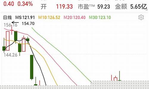 炒股的内容(炒股内容书的封面)_大商所_第1张_财经网 炒股的内容(炒股内容书的封面)_https://www.lclxwz.com_大商所_第1张