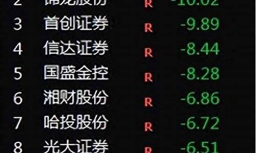 热门股市行情(股市行情热点)_https://www.lclxwz.com_大商所_第1张