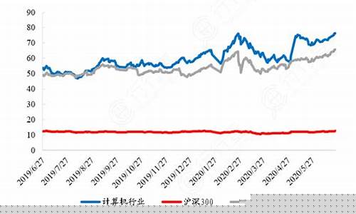计算机板块为什么一直跌(计算机应用板块为啥走弱)_https://www.lclxwz.com_广期所_第1张