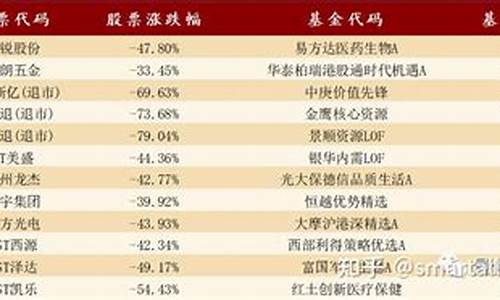 2021年涨幅最大的股票前十名(2024年涨幅最大牛股排行榜)_https://www.lclxwz.com_广期所_第1张