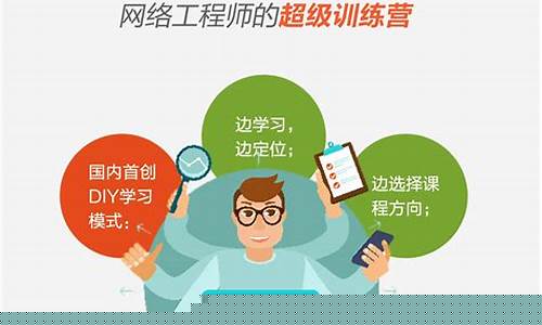 网络工程师(网络工程师教程免费全套)_https://www.lclxwz.com_上期所_第1张