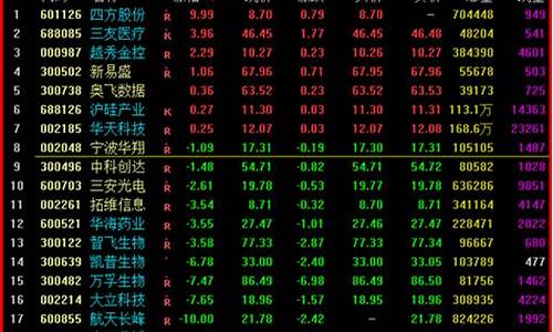 汇正选股518(汇正选股无忧)_https://www.lclxwz.com_郑商所_第1张