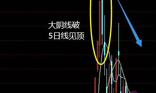妖股暴涨形态图解视频(妖股暴涨形态图解视频大全)_https://www.lclxwz.com_广期所_第1张