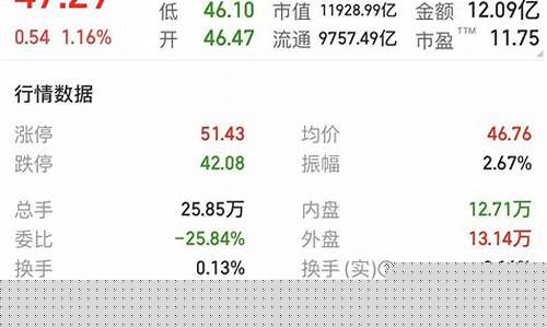 股票最简单的估值方法(股票最简单的估值方法是什么)_https://www.lclxwz.com_上期所_第1张