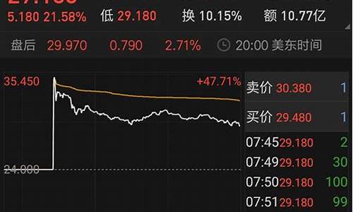 联络互动未来十倍股(联络互动未来市值)_https://www.lclxwz.com_上期所_第1张