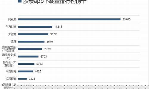 软件股票排名榜(软件股票前十名的有哪个哪些)_https://www.lclxwz.com_广期所_第1张