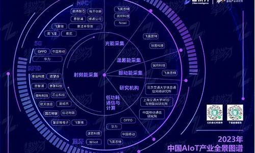物联网产业(物联网产业分为哪四个部分)_https://www.lclxwz.com_广期所_第1张
