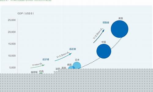 行业指数是怎么算的(行业指数如何计算)_https://www.lclxwz.com_上期所_第1张