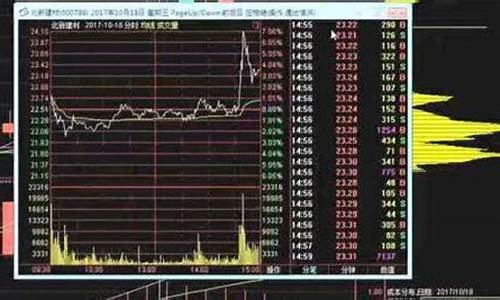 股市讲解视频教程(股市讲座视频)_https://www.lclxwz.com_广期所_第1张